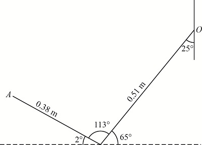 he bent flat bar rotates about a fixed axis through point O. At the ...