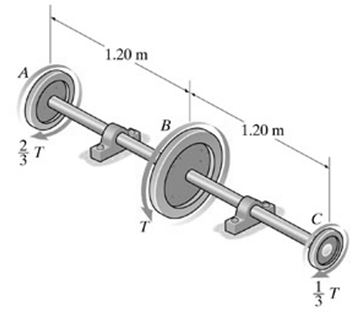 The solid shaft ABC has a diameter of 60 mm and is fabricated from 6061 ...