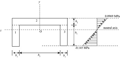 Given: A cantilevered beam is loaded as shown. The cross-section of the ...