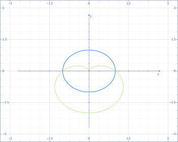 Find the area of the region that lies inside r = 1 - sin(theta) and ...