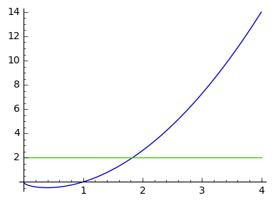Root Interval Localize the roots into intervals of unit lenght (a)x^2-\sqrt{x}=2 (b)x ...
