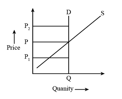 decrease in supply Images High Quality Grahic Short-run and long-run effects of a shift in demand Suppose that the ...