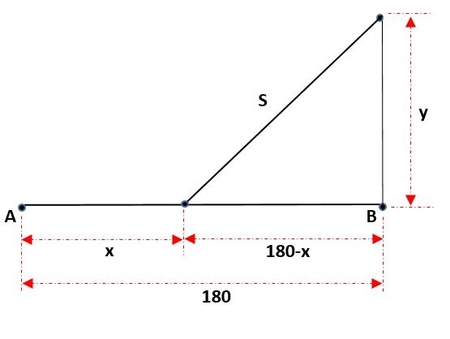 At noon, ship A is 180 km west of ship B. Ship A is sailing east at 40 ...
