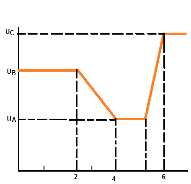 The figure here shows a plot of potential energy U versus position x of ...