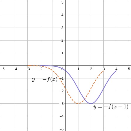 The graph of (solid) and the graph of g (dotted) are shown on the graph ...