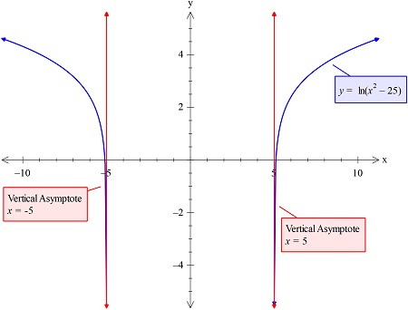 Summarize the pertinent information obtained by applying the graphing ...