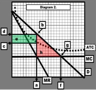 Use the graph below to answer the following questions. a) If there were ...