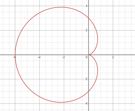 Sketch the graph of the polar equation using symmetry, zeros, maximum r ...