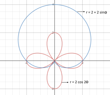2 Point On Rd Graph Find all points of intersection and sketch each pair of graphs on one ...
