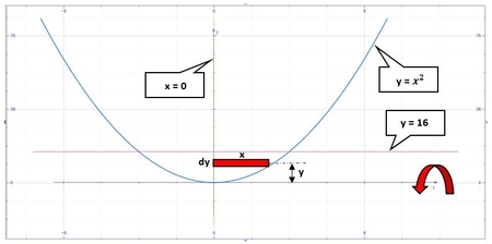 Use the shell method to set up and evaluate the integral that gives the ...