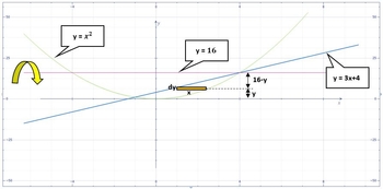 Use the shell method to find the volume of the solid generated by ...