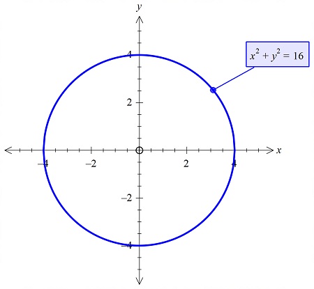 Convert The Polar Equation To Rectangular Form And Sketch Its Graph R 4 Homework Study Com