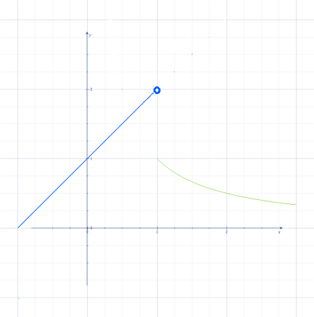 1) Let g ( x ) = { x+1 x