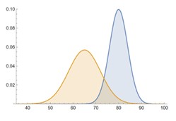 Random Pic Normal Size A random sample of size 81 is taken from a normal population having a ...