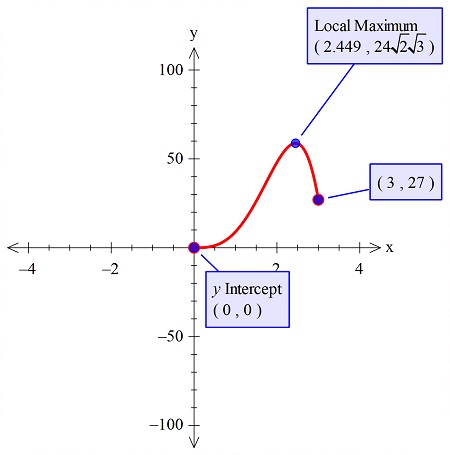 State the absolute maximum and minimum values of f(x) = 10x^3 - x^5 on ...