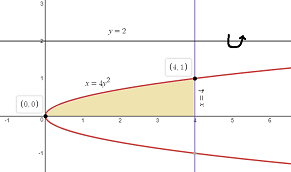 Use the method of cylindrical shells to find the volume V generated by ...