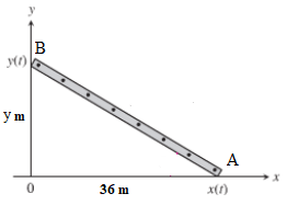 Graph Balloons Rising A weather balloon is rising vertically at 25 meters per minute. An ...