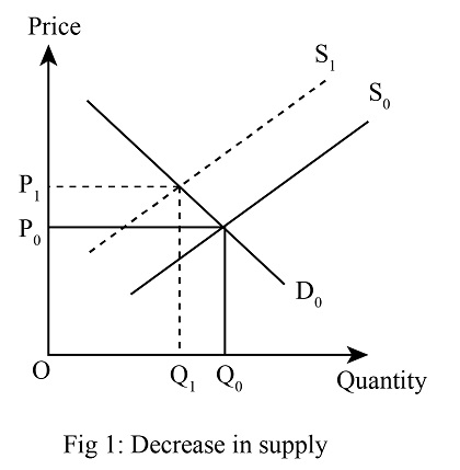 change in demand graph Images High Quality Grahic A supply-demand graph can be described as having a demand curve that ...