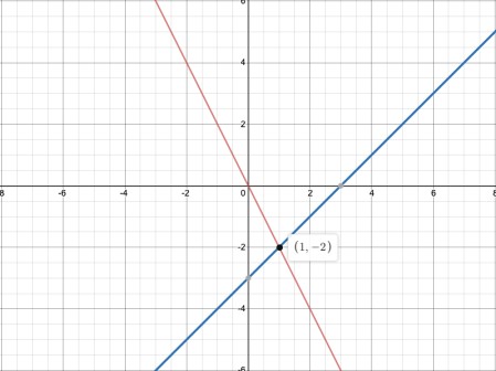 Solve The System Of Equation By Graphing Y 2x Y X 3 First Graph Each Line Then Place A Dot Indicating The Solution To The System Homework Study Com Solve The System Of Equation By Graphing Y 2x Y X 3 First Graph Each Line Then Place A Dot Indicating The Solution To The System Homework Study Com