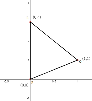 Find the first moment about the x-axis of the triangular lamina with ...