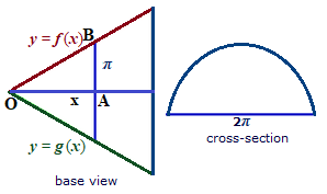 The base of a certain solid is an equilateral triangle with altitude 15 ...