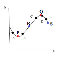 2 Point On Rd Graph If one of the labeled points on the graph in the figure below both ...