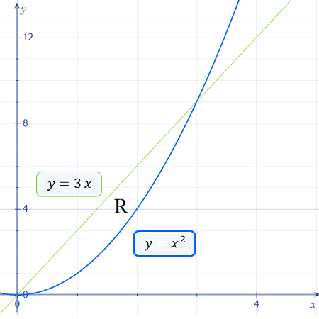 Centre Graph Write the formula for the center of mass (centroid) of a region R in ...