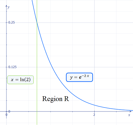 Find the volume of the following solids formed by A) A base defined by ...