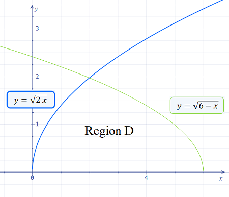 Find the volume of the following solids formed by A) A base defined by ...