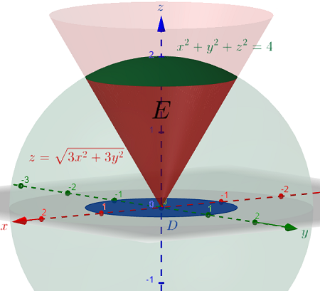 Consider The Solid Bounded Above By X 2 Y 2 Z 2 4 And Below By Z Sqrt 3x 2 3y 2 Sketch The Region And Set Up The Triple Integrals Consider The Solid Bounded Above By X 2 Y 2 Z 2 4 And Below By Z Sqrt 3x 2 3y 2 Sketch The Region And Set Up The Triple Integrals