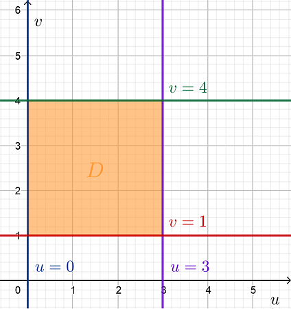 11 Let D Denote The Region In The First Quadrant Bounded By 2x Y 0 2x Y 3 Xy 1 And Xy 4 Homework Study Com