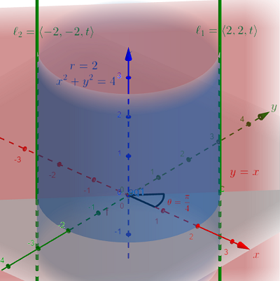 Describe the graph of the given equation (in cylindrical coordinates ...