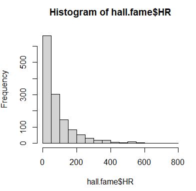 The data set hall, fame (UsingR) contains numerous baseball statistics ...