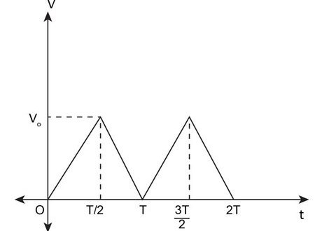 Write an expression of the rise in the resistor voltage as a function ...