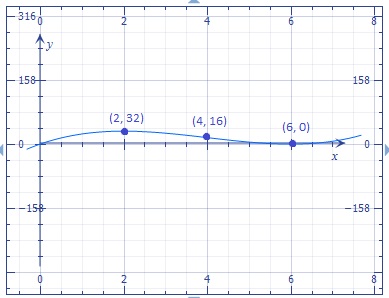 Show that the point of inflection of f(x) = x(x-6)^2 lies midway ...