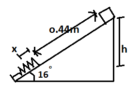 Spring Block Off Table Physics A spring is standing upright on a table with its bottom end fastened to ...