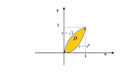 Use Green's Theorem to find the counterclockwise circulation and ...