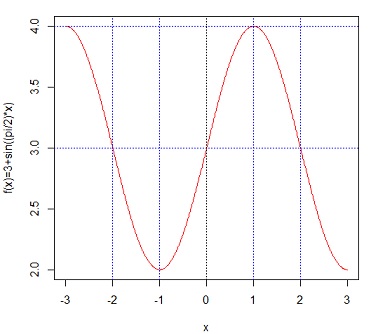 Sketch a graph that satisfies all the following conditions. f'(1) = 0 f ...