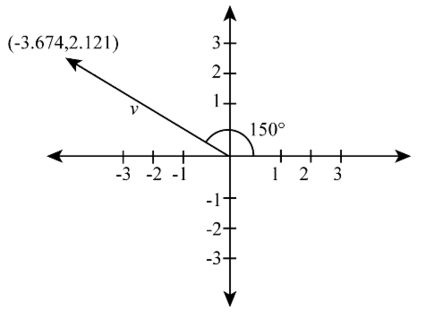 Component Form Of A Vector Given Magnitude And Angle