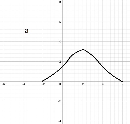 Match The Function Y 4 1 E 2x With Its Graph The Graphs Are Labeled A B C D E And F Homework Study Com Match The Function Y 4 1 E 2x With Its Graph The Graphs Are Labeled A B C D E And F Homework Study Com