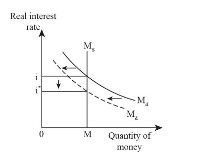 Explain how each of the following developments would affect the supply ...