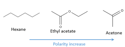 Ethyl Acetate Polarity Ethyl Acetate Polarity