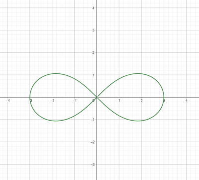 Convert The Rectangular Equation To Polar Form And Sketch Its Graph X 2 Y 2 2 9 X 2 Y 2 0 Homework Study Com