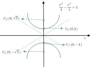 Sketch The Graph Of The Following Hyperbola Dfrac Y 2 1 Dfrac X 2 4 1 Homework Study Com