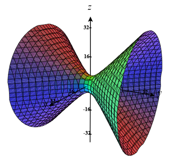 A Find And Identify The Traces Of The Quadric Surface X 2 Y 2 Z 2 25 Given The Plane X K Find The Trace Identify The Trace Y K