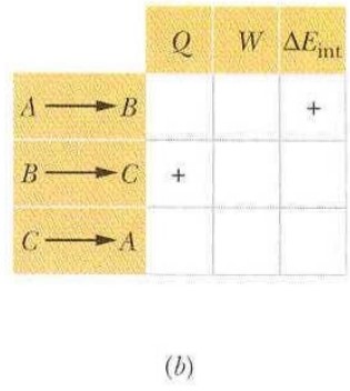 A thermodynamic system is taken from an initial state A to another ...