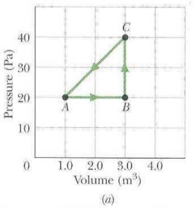 A thermodynamic system is taken from an initial state A to another ...