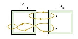 The figure below shows two closed paths wrapped around two conducting ...