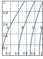 The figure below shows contours of f(x,y)= 140e^x - 110y^2. Find the ...