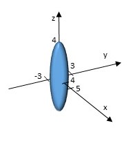 The Graph Shows The Ellipsoid X 2 4y 2 Z 2 16 Use The Graph To Determine The Equation Of The Tangent Plane At Each Of The Given Points A 4 0 0 B 0 2 0 C 0 0 4 Homework Study Com The Graph Shows The Ellipsoid X 2 4y 2 Z 2 16 Use The Graph To Determine The Equation Of The Tangent Plane At Each Of The Given Points A 4 0 0 B 0 2 0 C 0 0 4 Homework Study Com